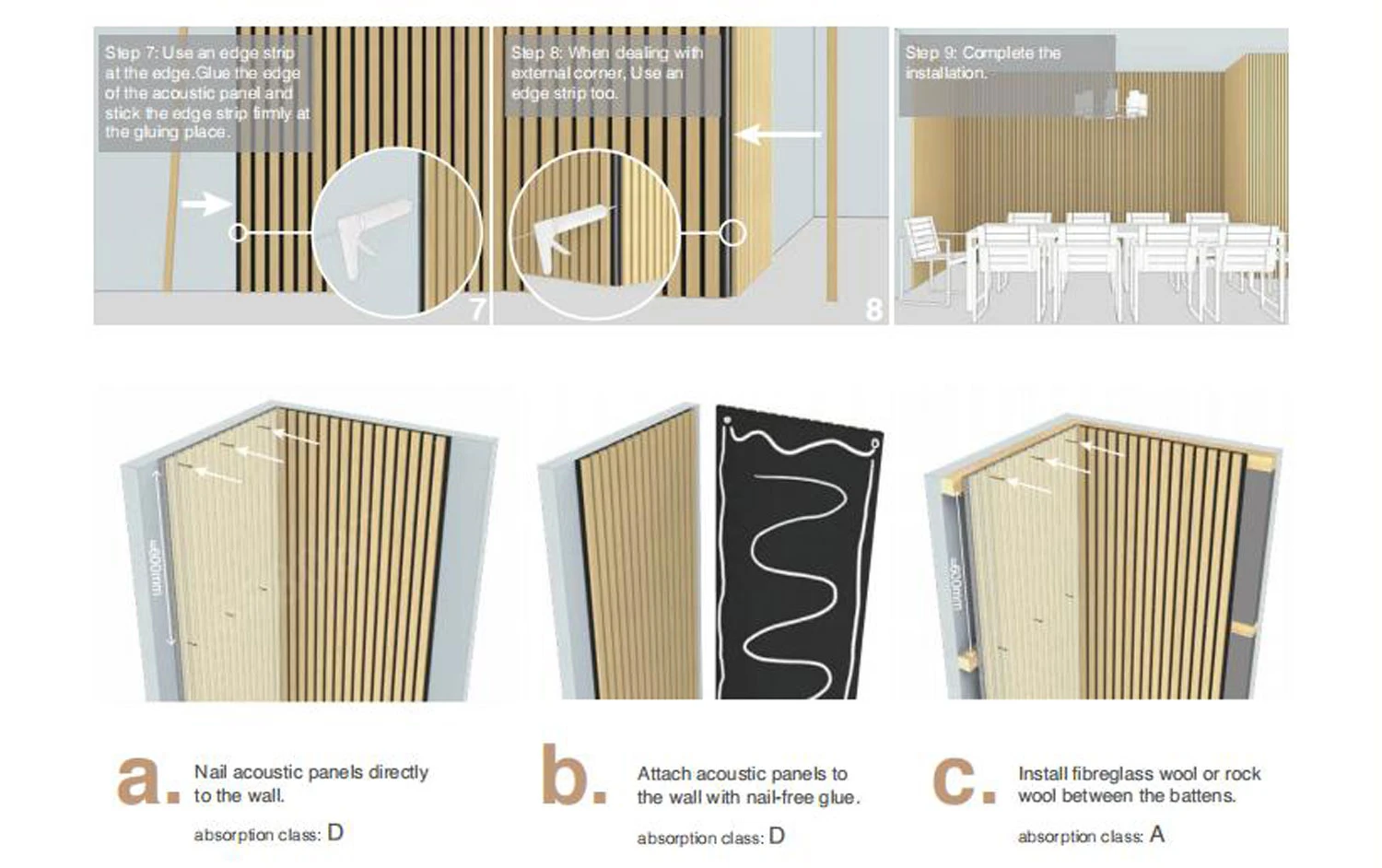 Sound Absorbing Wall Panels Sound Absorbing Wall Panels